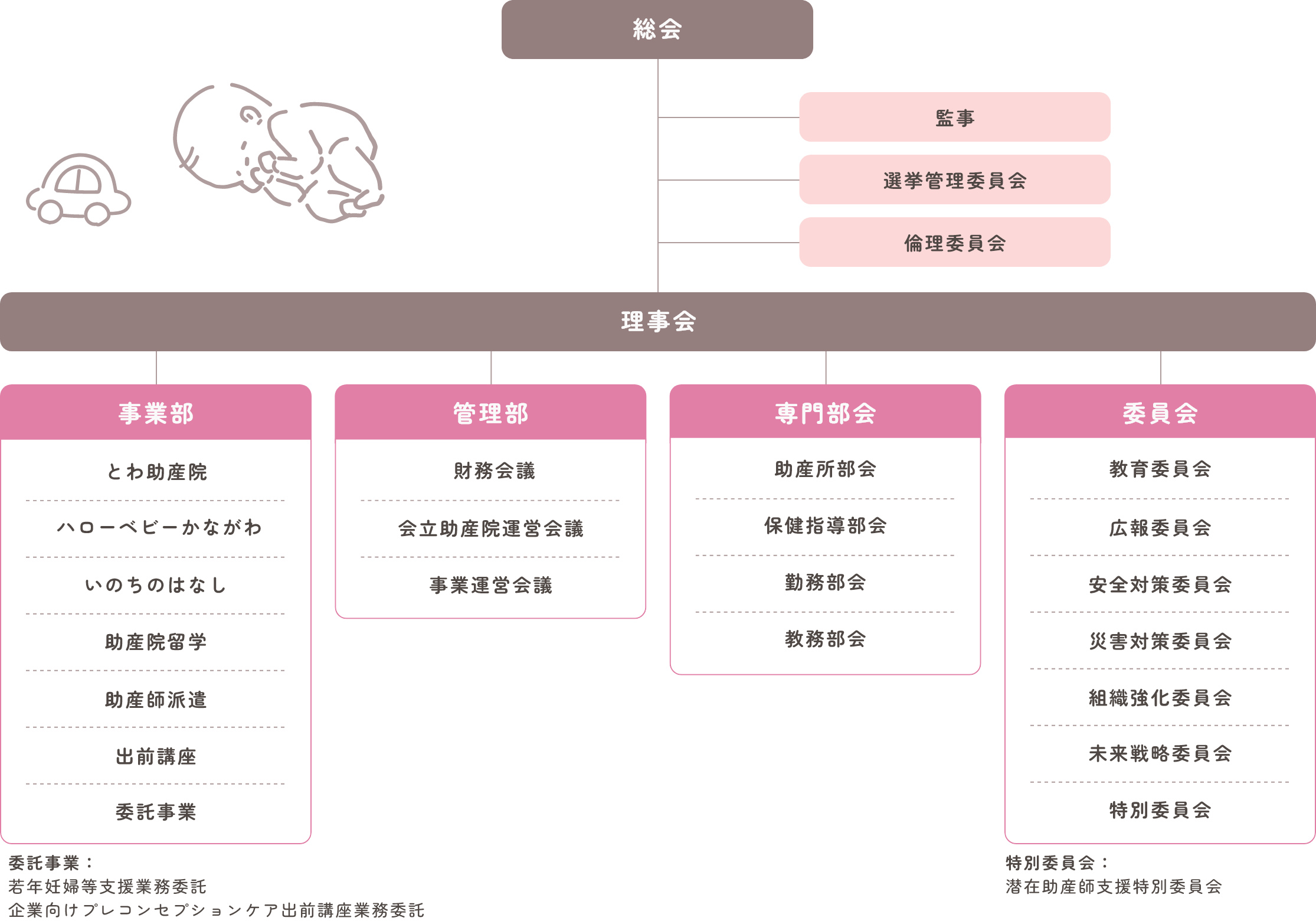 組織図